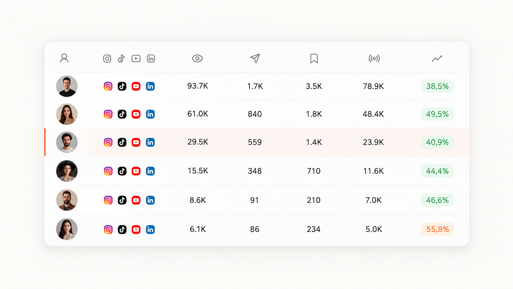 A card listing creators and their weekly quota