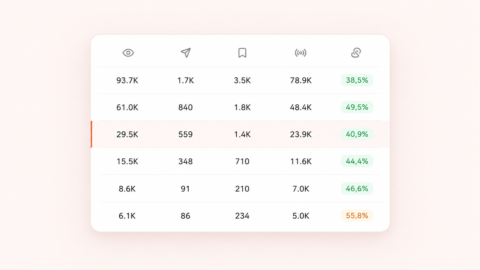 Analytics example